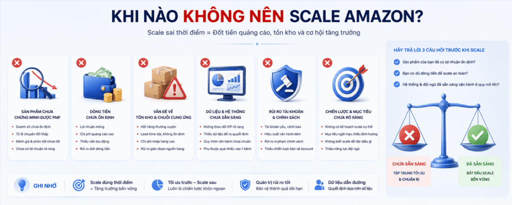 Đánh giá mức độ sẵn sàng trước khi scale Amazon